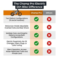 Champ Pro Electric Dirt Bike — Comparison