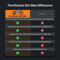 Electric Dirt Bike Built for Off-Road Adventures, Motocross Components, All-Terrain Performance, Premium Build — Comparison