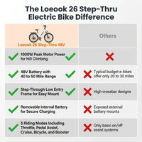 Loeook 26" Step-Thru Electric Bike – 48V, 50-Mile Range — Comparison