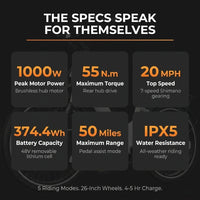 Loeook 26" Step-Thru Electric Bike – 48V, 50-Mile Range — Results & Stats
