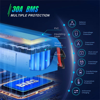 48V 8Ah Ebike Battery 48V Lithium Battery 30A BMS with Charger 48V Battery for 750W Electric Bike Motorcycle — product view 3