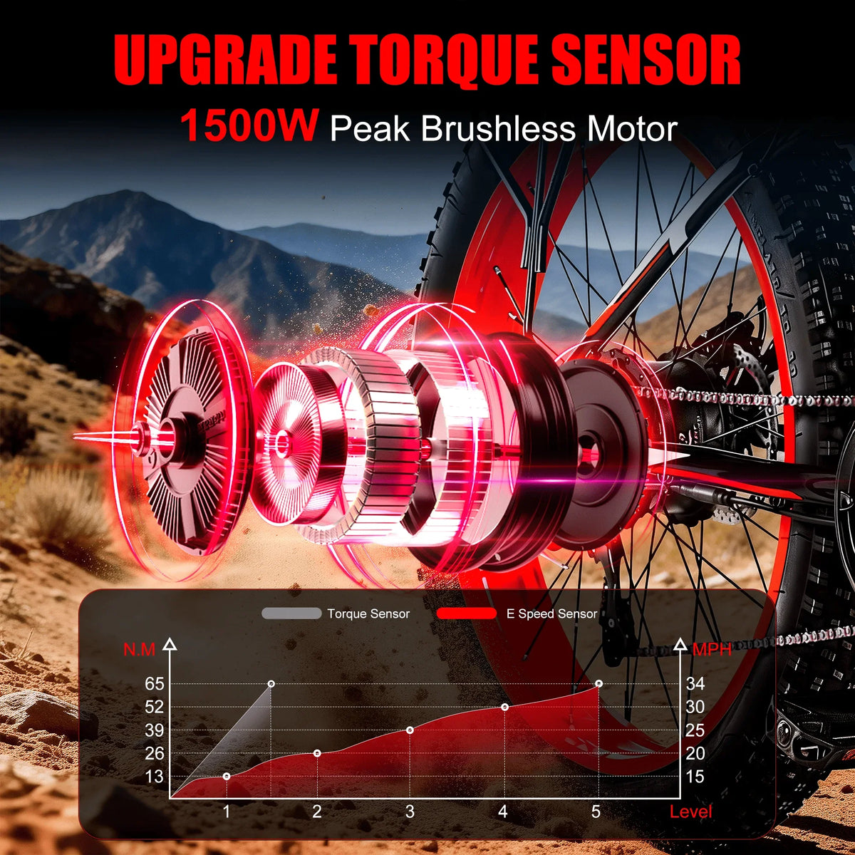 1500W Electric Bike 48V 15Ah Battery 26" 4.0 Fat Tire Ebike 34MPH High Speed Mountain Bicycle Off-Road Snow Bike for Adults