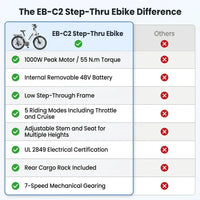 Loeook 26" Step-Thru Electric Bike – 48V, 50-Mile Range — product view 11